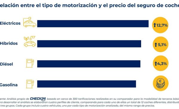 tipos de vehiculos