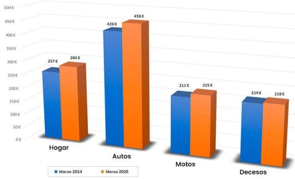 grafico